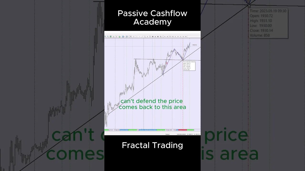 The 2nd Techniques That Will Take Your Trading To The Next Level