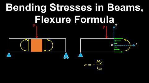 Flexure Formula, Bending Stresses, Beams - Structural Engineering