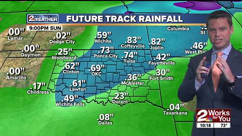 2Works For You Weather