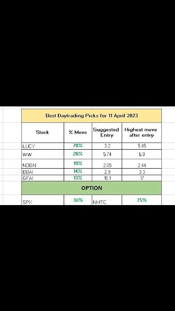 Profit making day! Join our team #amc #spy #lucy #gfai #bbai #spx #ww #nogn
