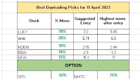 Profit making day! Join our team #amc #spy #lucy #gfai #bbai #spx #ww #nogn