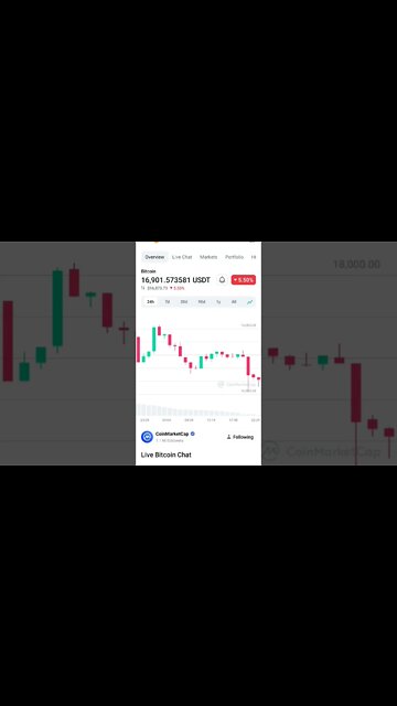 BITCOIN CRASH BITCOIN TECHNICAL ANALYSIS #bitcoinpriceprediction #bitcoinnews #bitcoin