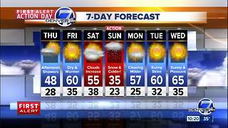 40s for highs tomorrow, but warmer in Denver by Friday