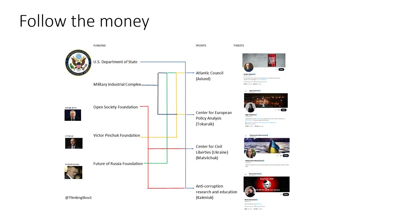 Secrets of Ukrainian NGOs