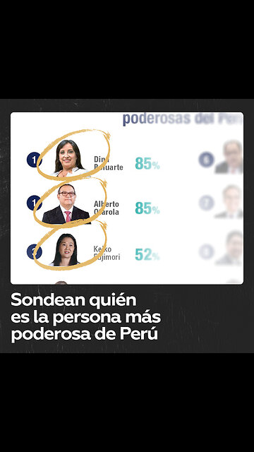 Sondeo revela quién es la persona más poderosa de Perú