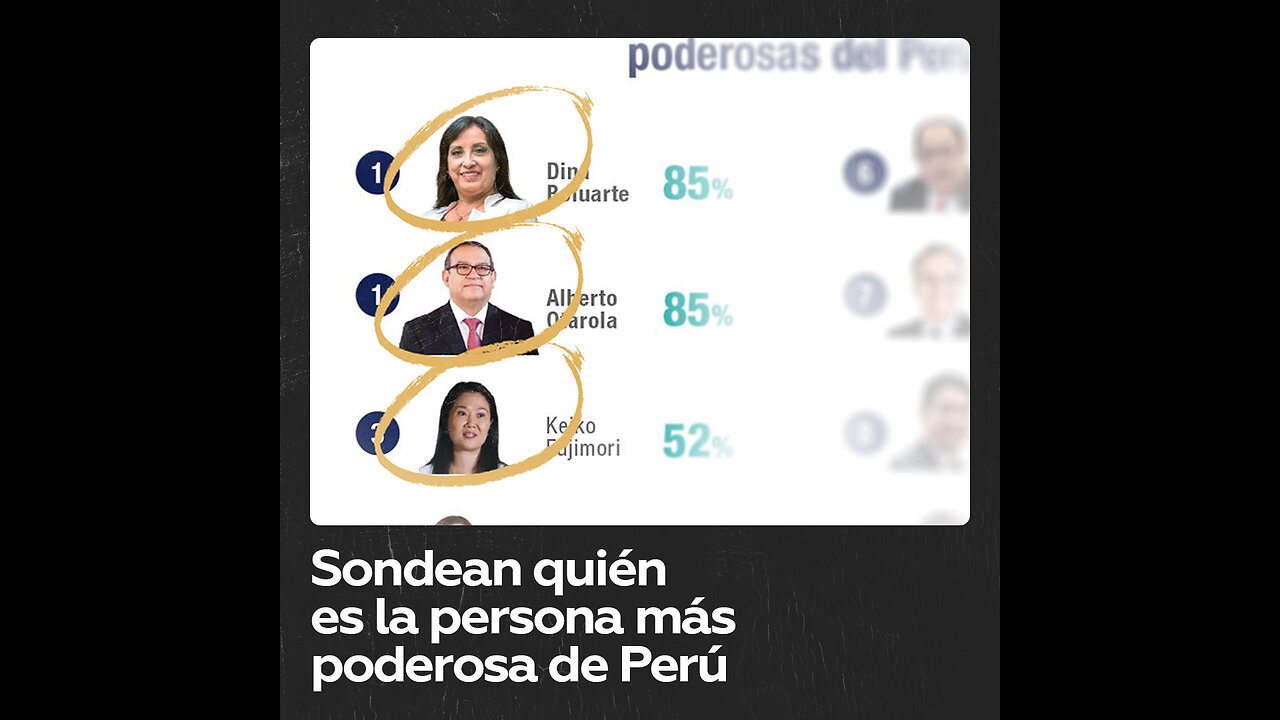 Sondeo revela quién es la persona más poderosa de Perú