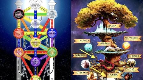 Nordic Nephilim Giants, Hel Queen of Underworld, Odin, Asgard, Yggdrasil & The Dragon, Ellen King