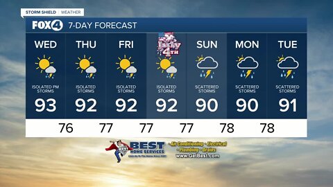 Thursday 8am forecast