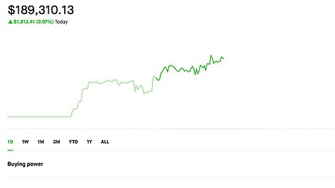 Made 1K today! | Selling Options | Credit Spreads | Dividend Portfolio | 7/13/2023 Making Money(: