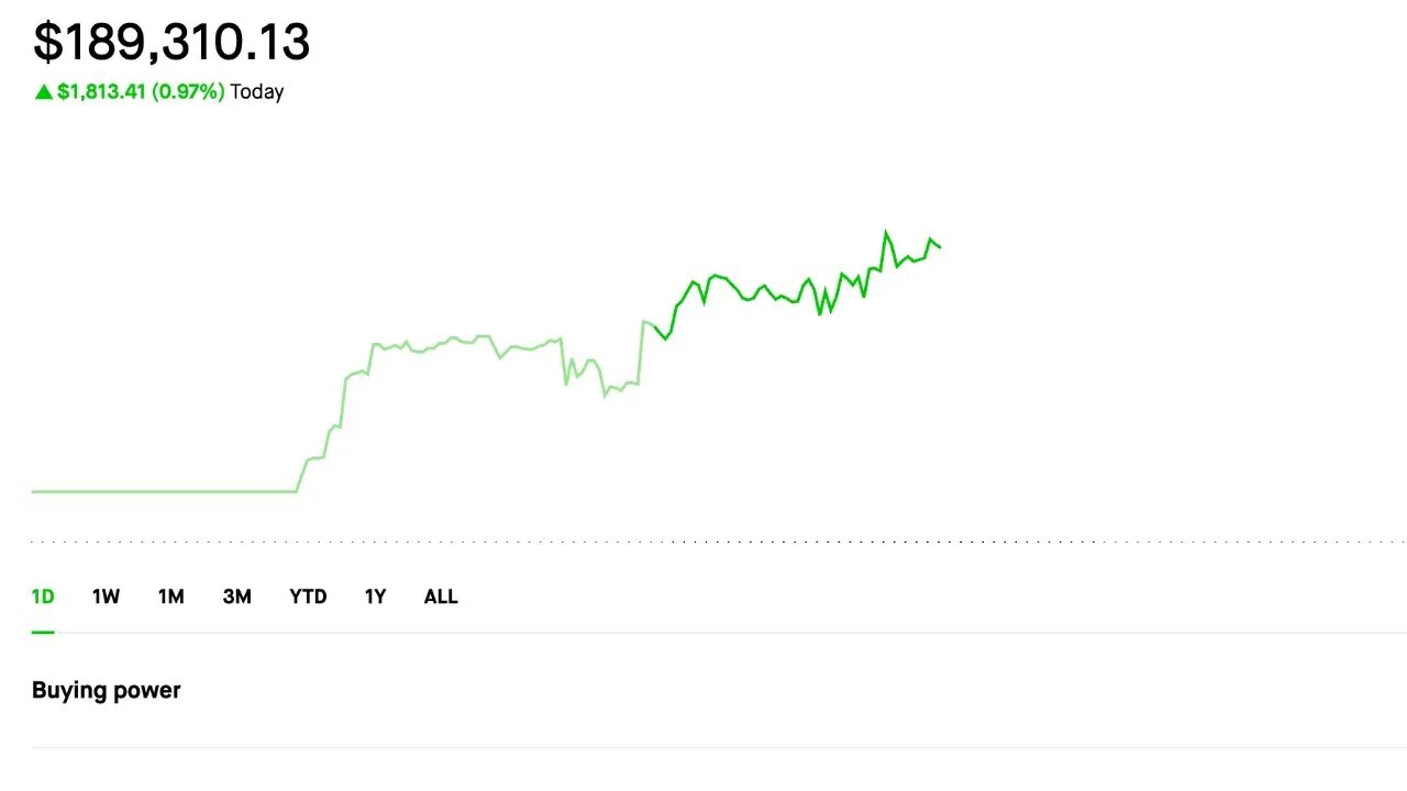 Made 1K today! | Selling Options | Credit Spreads | Dividend Portfolio | 7/13/2023 Making Money(: