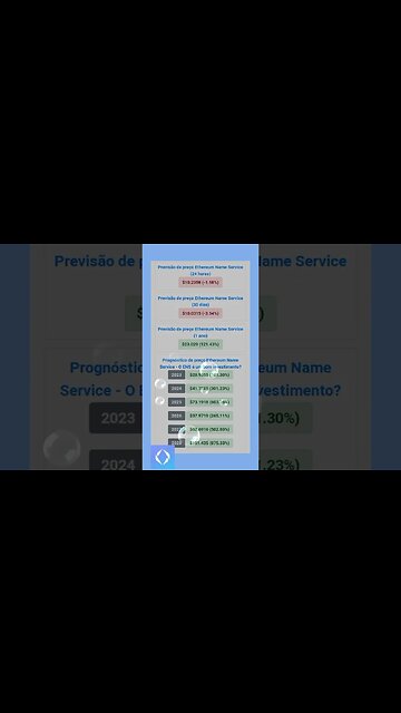 Ethereum name cervice previsão de preço até 2028 será que compensa investir no ethereum name cervice