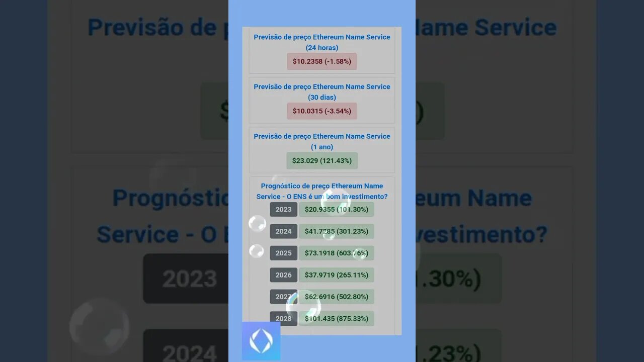 Ethereum name cervice previsão de preço até 2028 será que compensa investir no ethereum name cervice