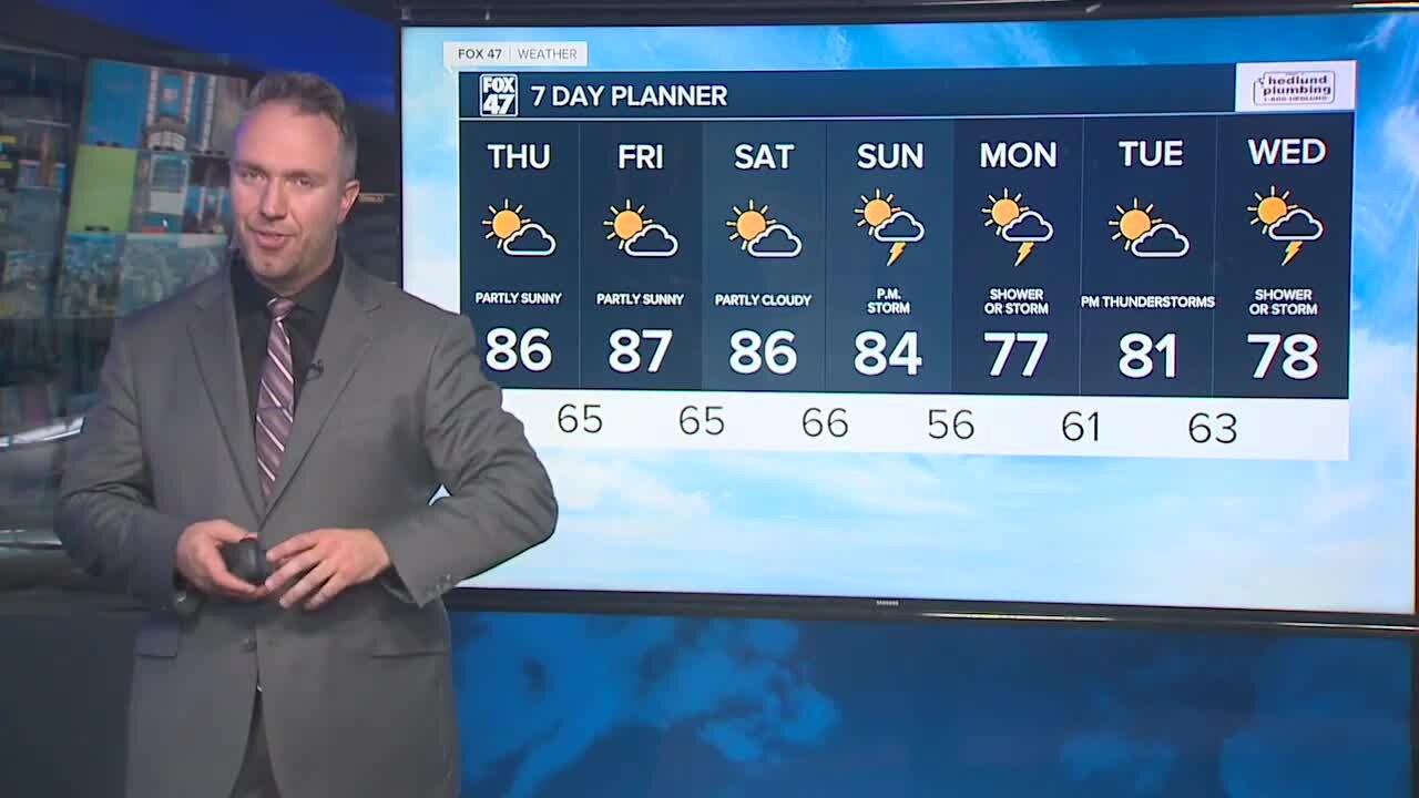Forecast: Partly cloudy and mild