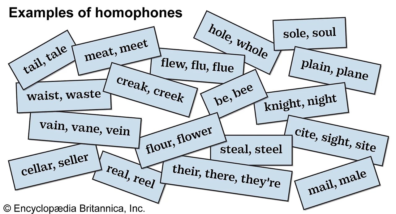 THERE vs. THEY'RE vs. THEIR: How-to Use : Homophones Made Easy: THERE vs. THEY'RE vs. THEIR