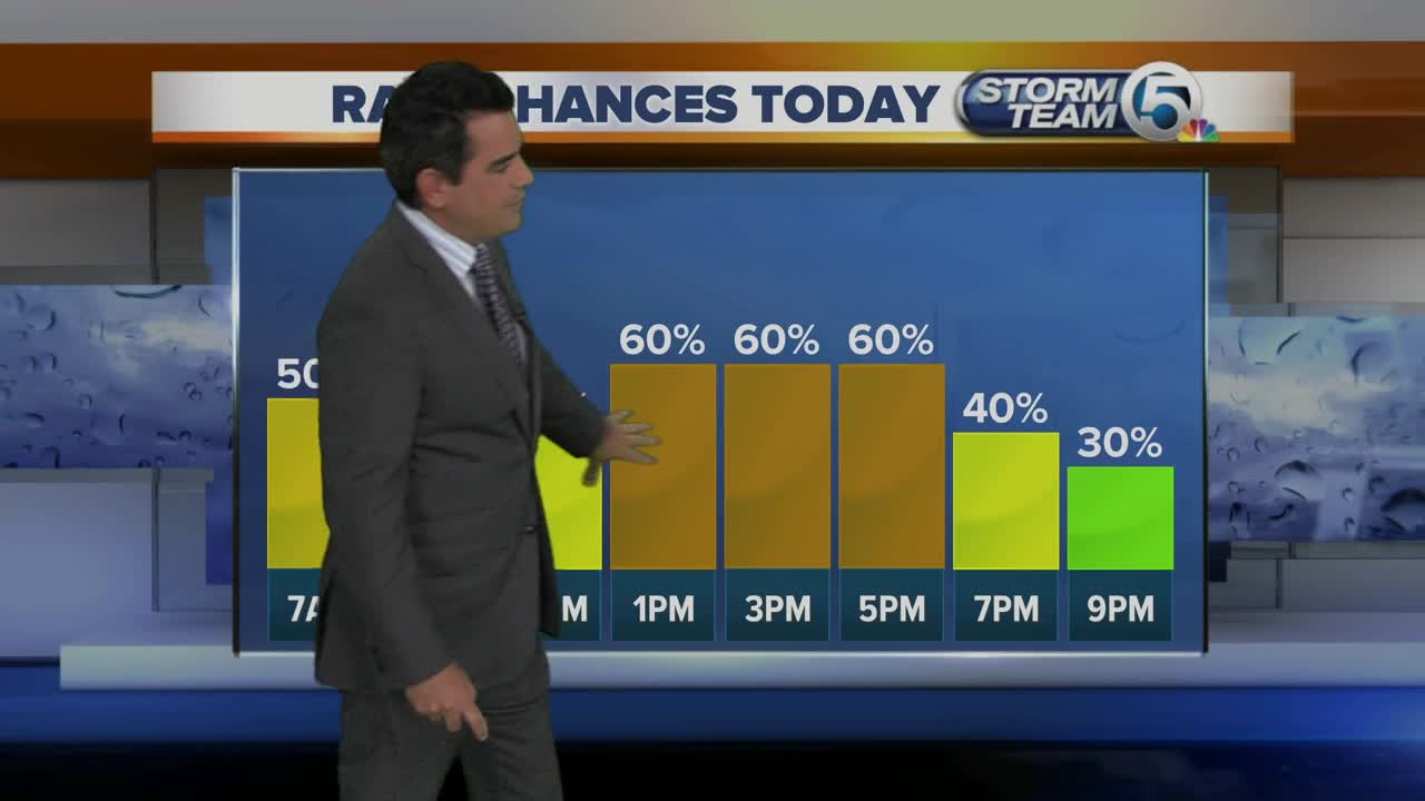 Saturday AM Weather