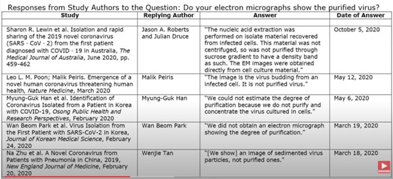 Dr. Sam Bailey - The Truth About PCR Tests