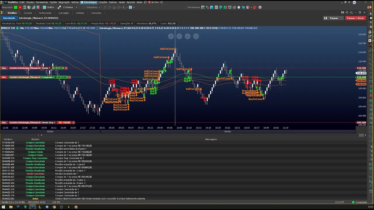 Day Trade mini índice