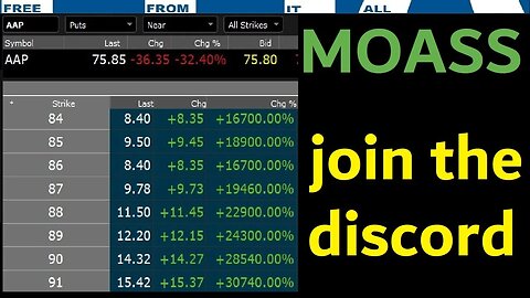 $AAP MOASS 30,000% POSSIBLE PROFIT $INTC 833% RETURN $SPY 250% RETURN, $AMC CHECK IT