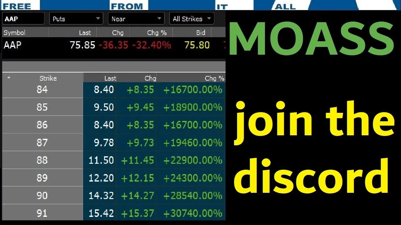 $AAP MOASS 30,000% POSSIBLE PROFIT $INTC 833% RETURN $SPY 250% RETURN, $AMC CHECK IT