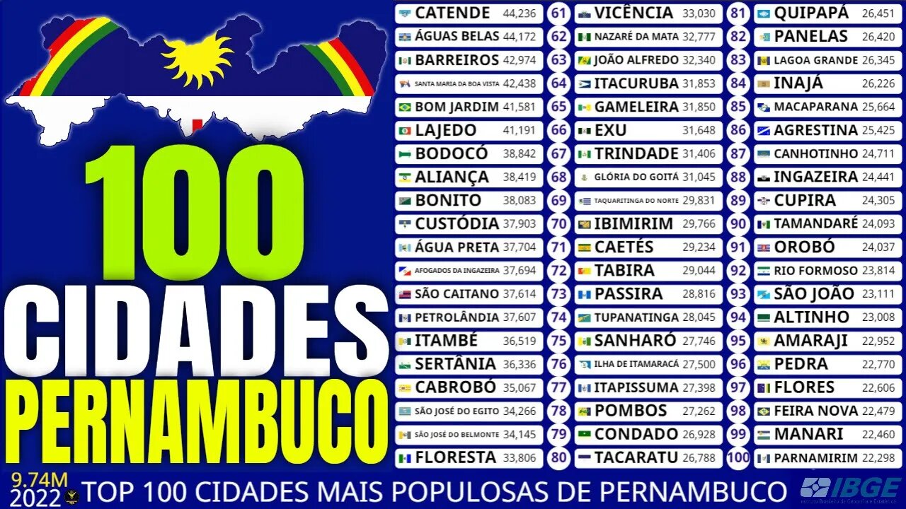 Top 100 Cidades Mais Populosas do Estado de Pernambuco
