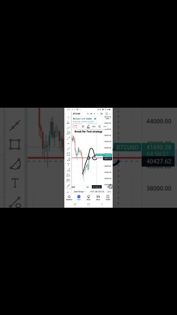 Bitcoin Daily Break Re-Test Trade Strategy