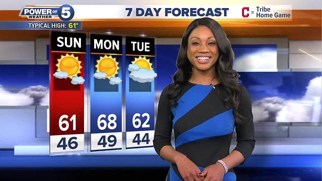 Cleveland weather forecast