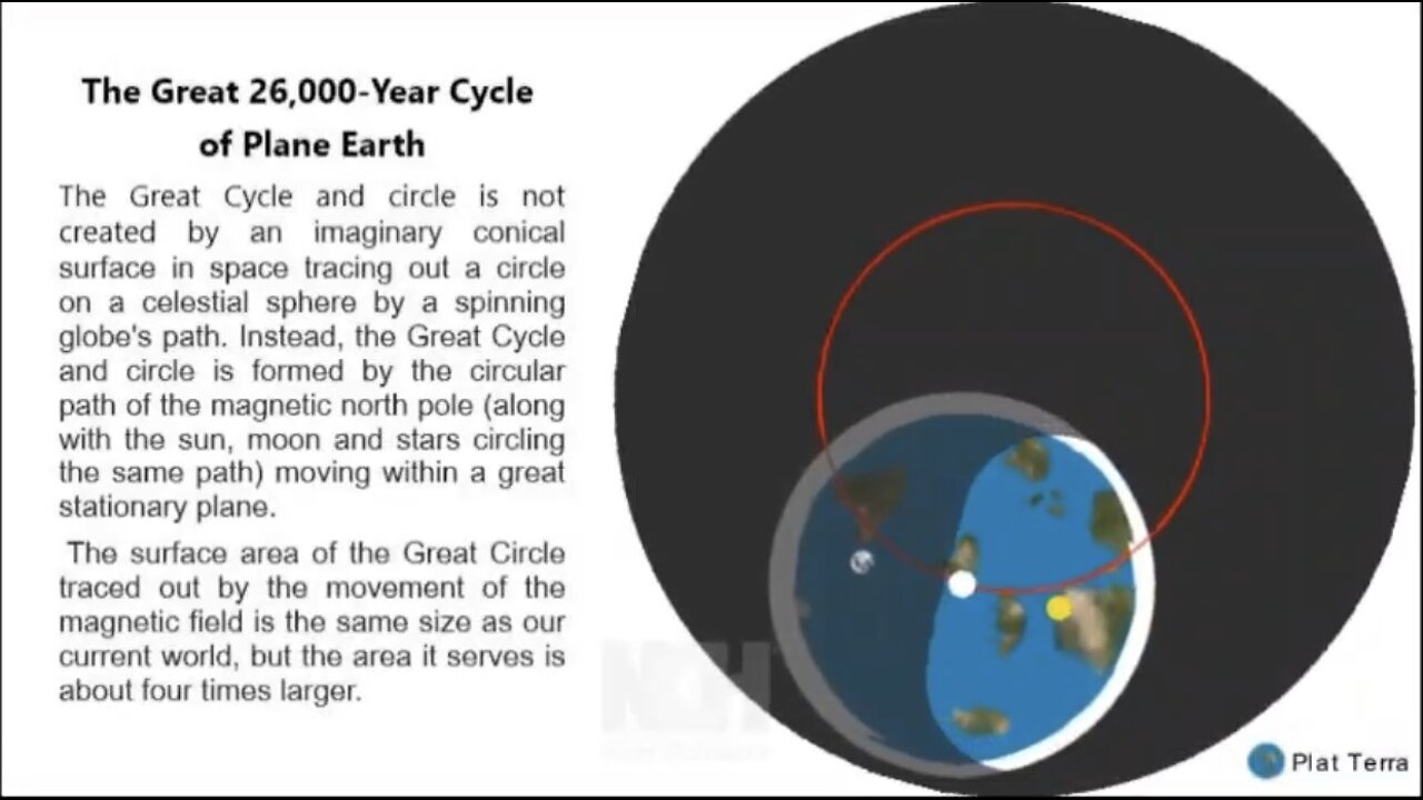 The Great Circle of the Great Plane