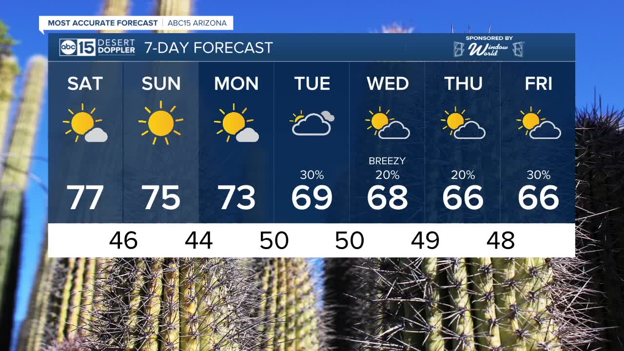 Another warm weekend with above average temps