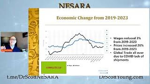 Dr. Scott Young - Economic Update of the Cabal Collapse of the Fed