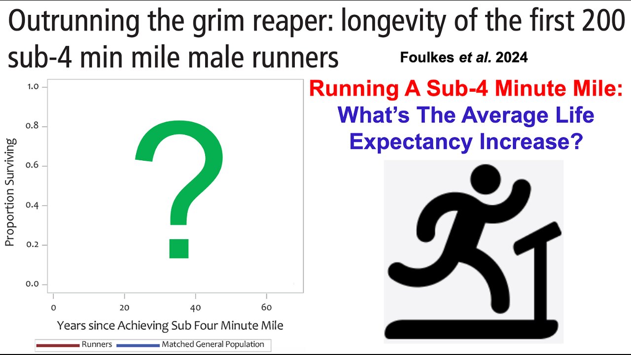 Running A Sub-4 Minute Mile: What's The Average Life Expectancy Increase?