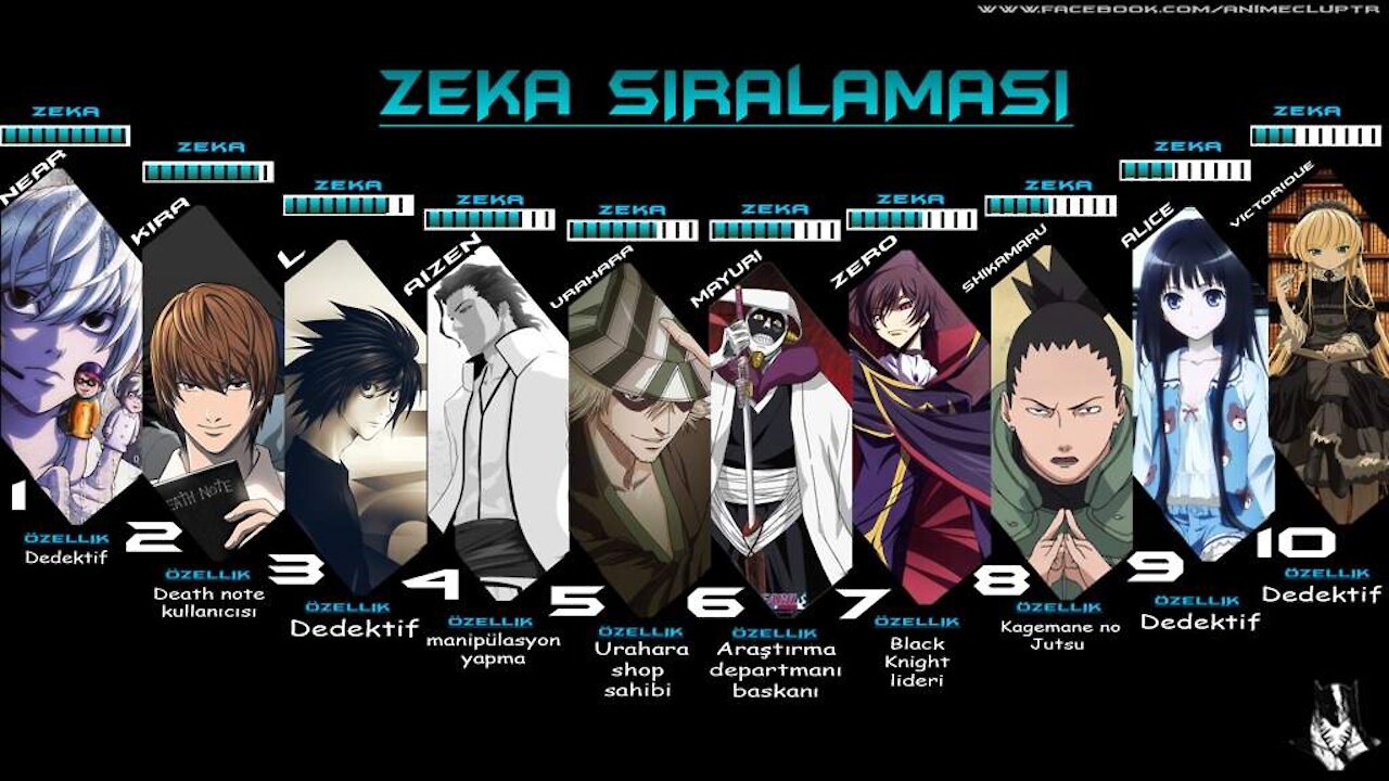 SERIES TOP10 : Top10 Smartest Anime Charecters ❤ (part1)