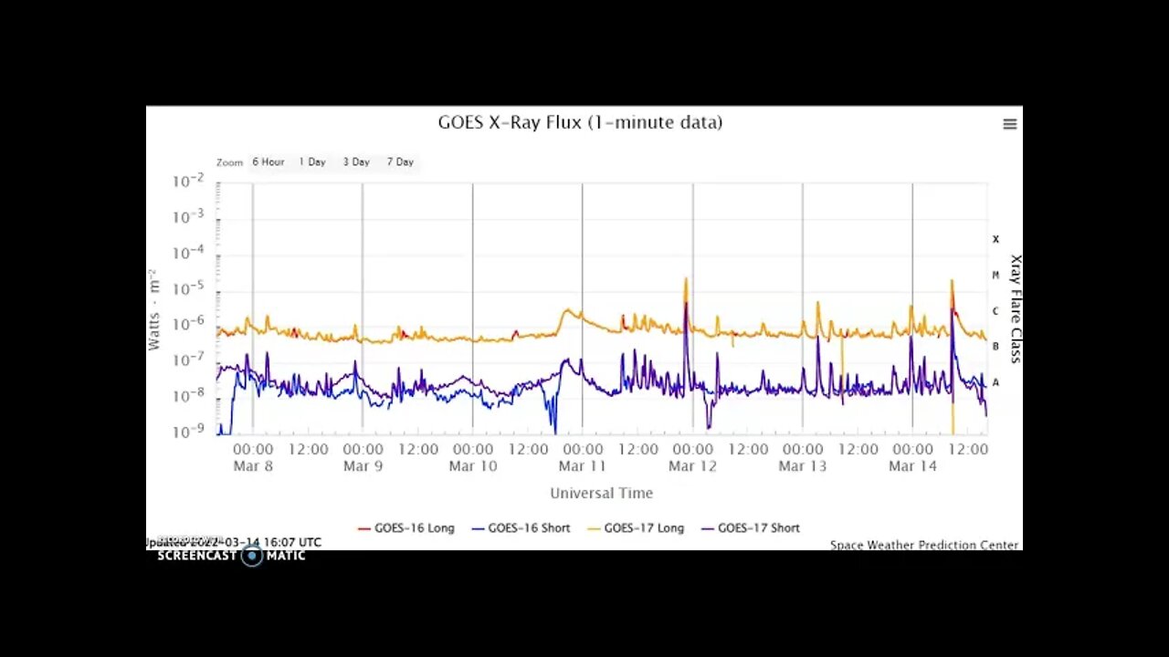 Another M-Class Solar Flare Inbound March 14th 2022!