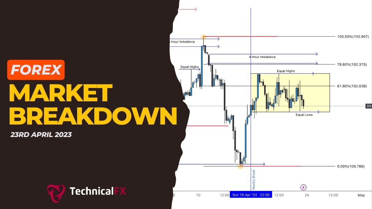 Technical Analysis Market Breakdown - 23rd April 2023