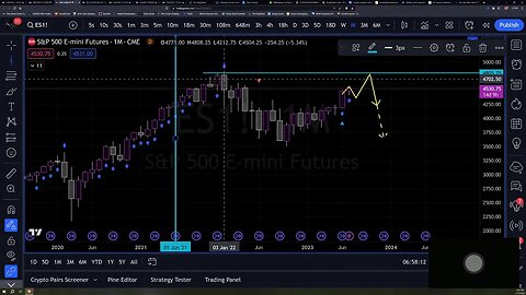 Daily Live Lab for Beginner Traders