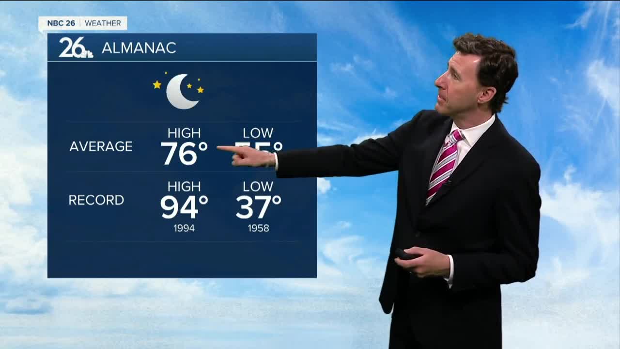 Michael Fish's NBC 26 weather forecast