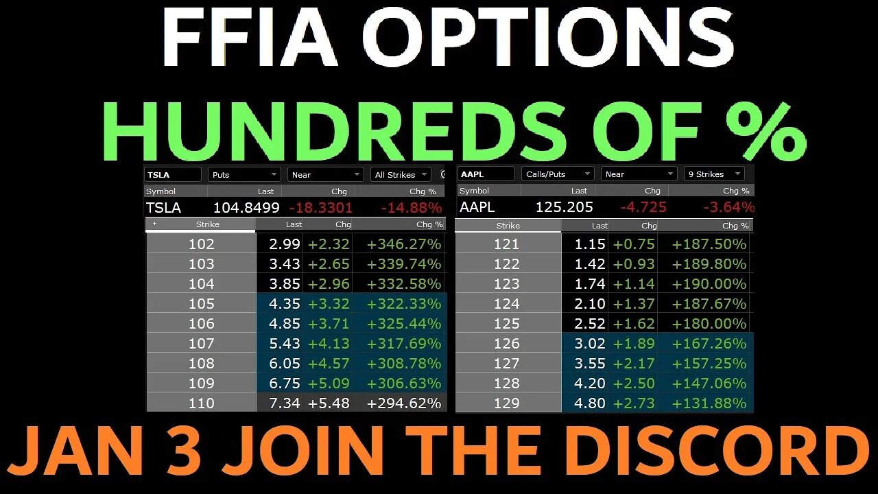 +HUNDREDS OF PERCENT TO START THE YEAR - MY DISCORD MEMBERS ARE WINNING - JOIN! $TSLA $AMC $SPY