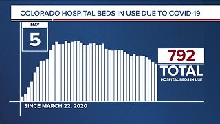 GRAPH: COVID-19 hospital beds in use as of May 5, 2020