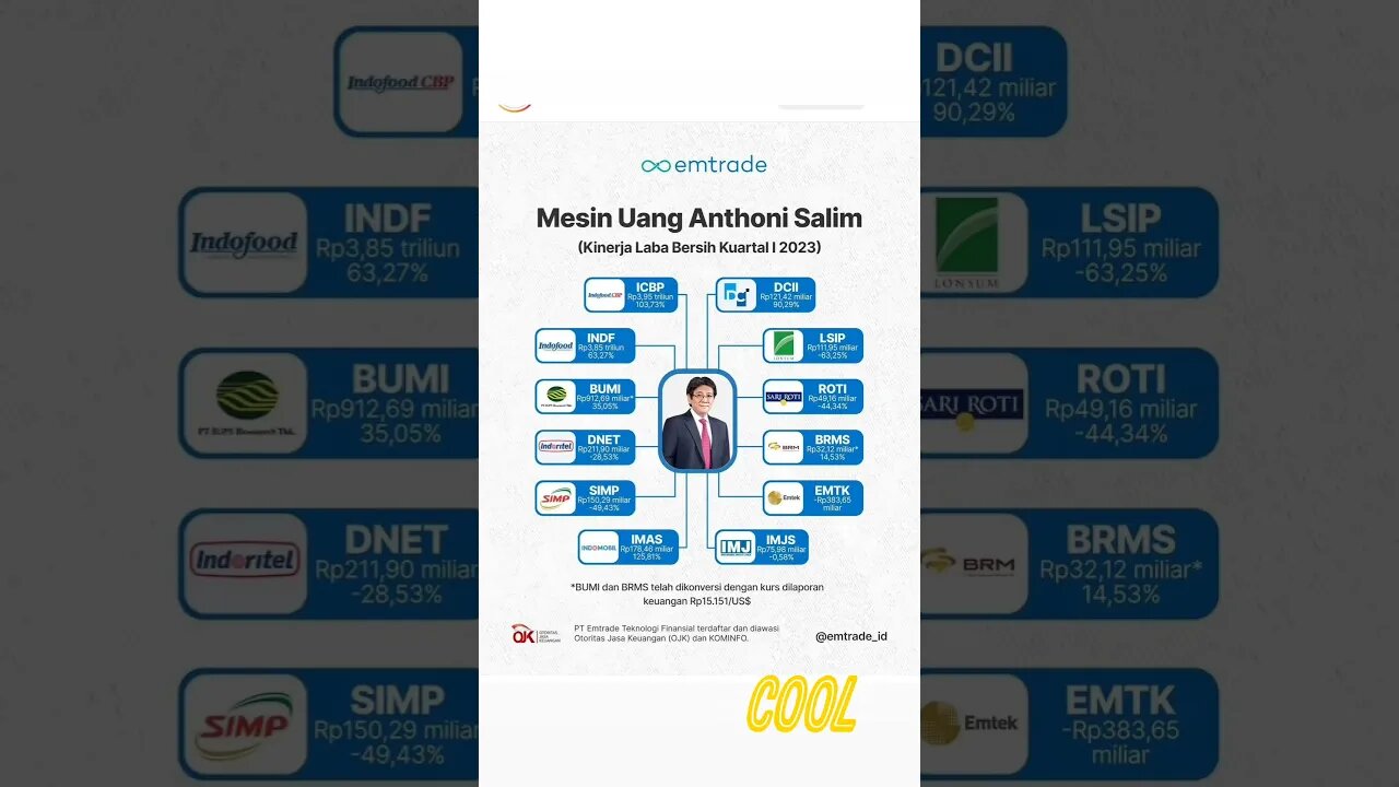 ANTHONY SALIM INDONESIA