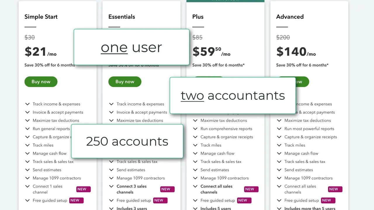 Features of QuickBooks Subscriptions