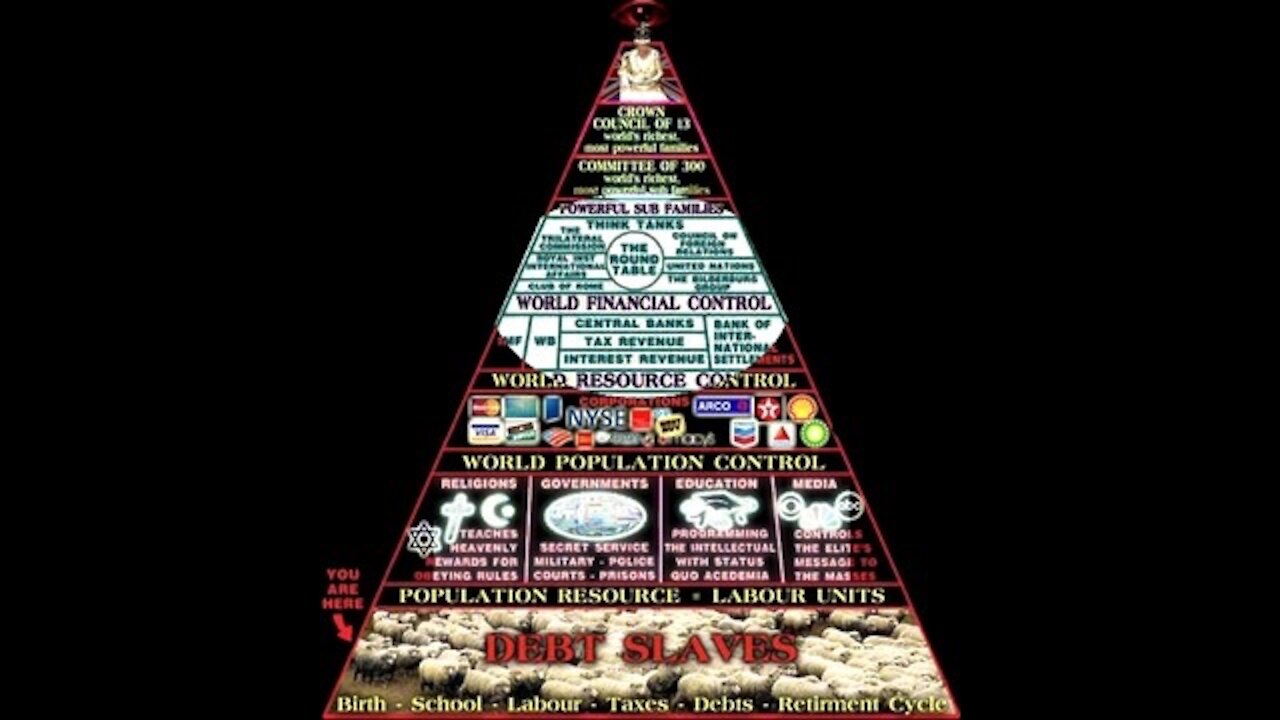 WtF's Evening Tyranny Report 07-12-2021 Who Are "They"?