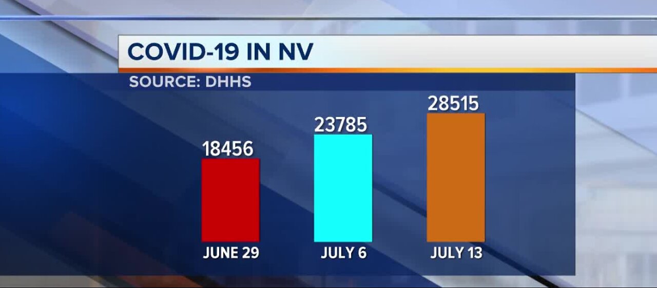 DHHS: 8.1% COVID-19 positive rate