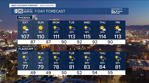 Storm chances increase across Arizona