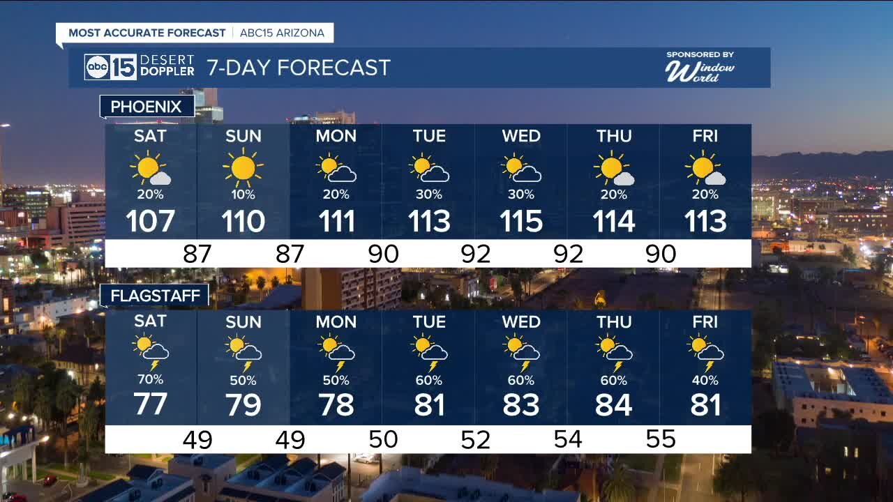 Storm chances increase across Arizona