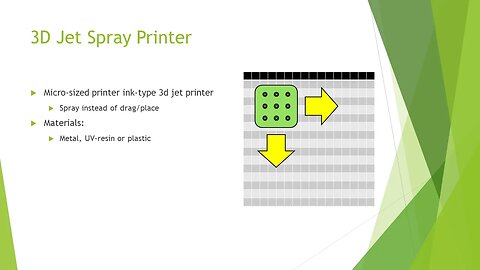 3D Jet Spray Printer