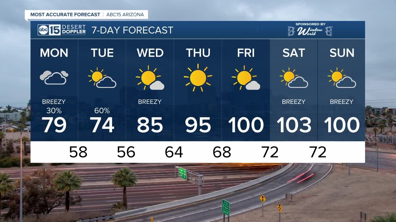 Cooler start to the week with rain chances
