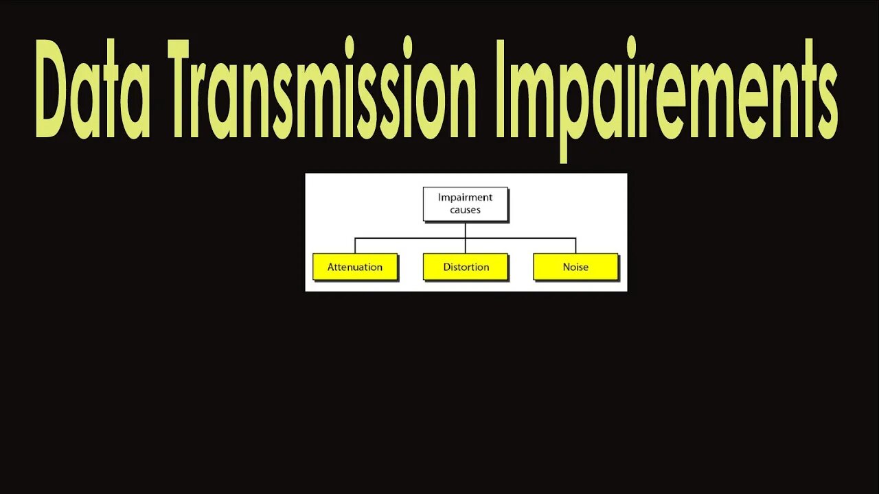 DATA TRANSMISSION IMPAIRMENTS 2-EEE 4682 Dr Charles Lubobya