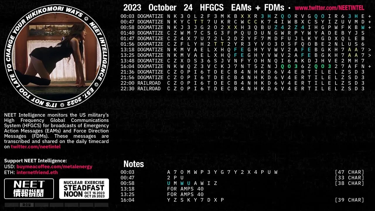 October 24 2023 Emergency Action Messages – US HFGCS EAMs + FDMs