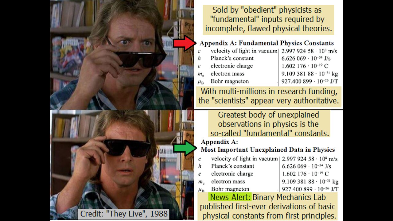 Fundamental Physical Constants Doctrine