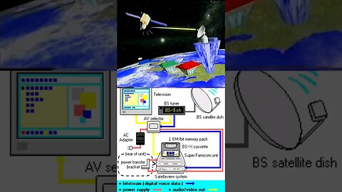 O serviço de assinatura via satélite da Nintendo #shorts parte 2