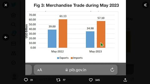 再看一下中國和印度經濟的比較